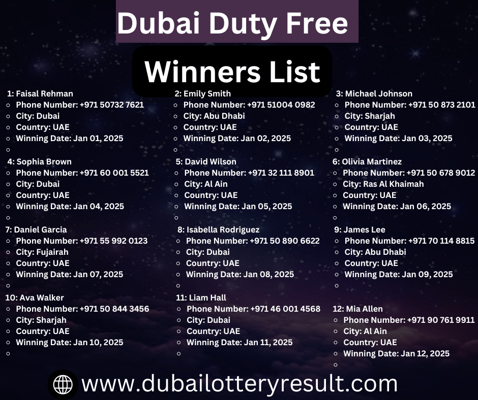 Dubai Duty Free Winners List